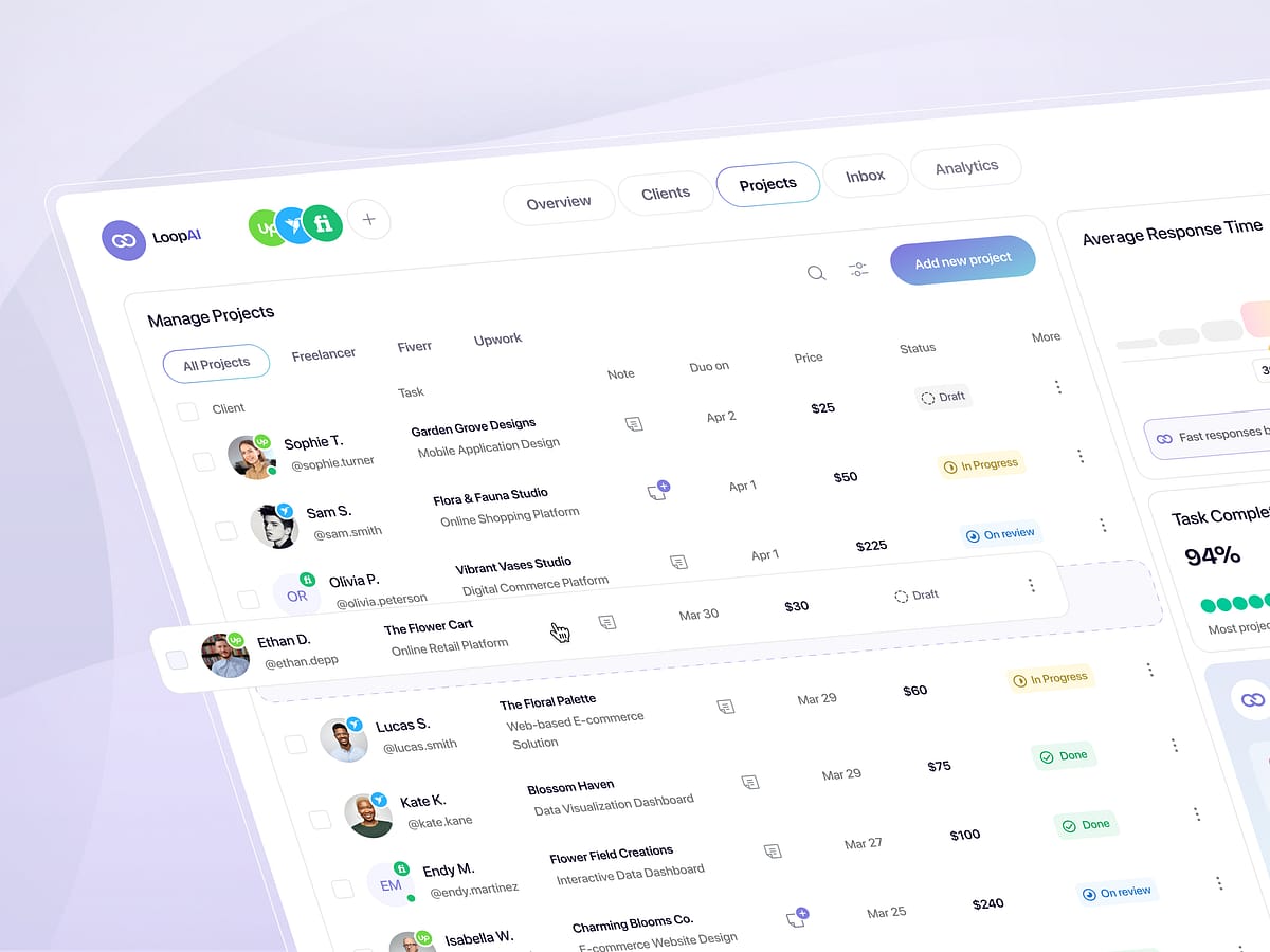CRM dashboard overview