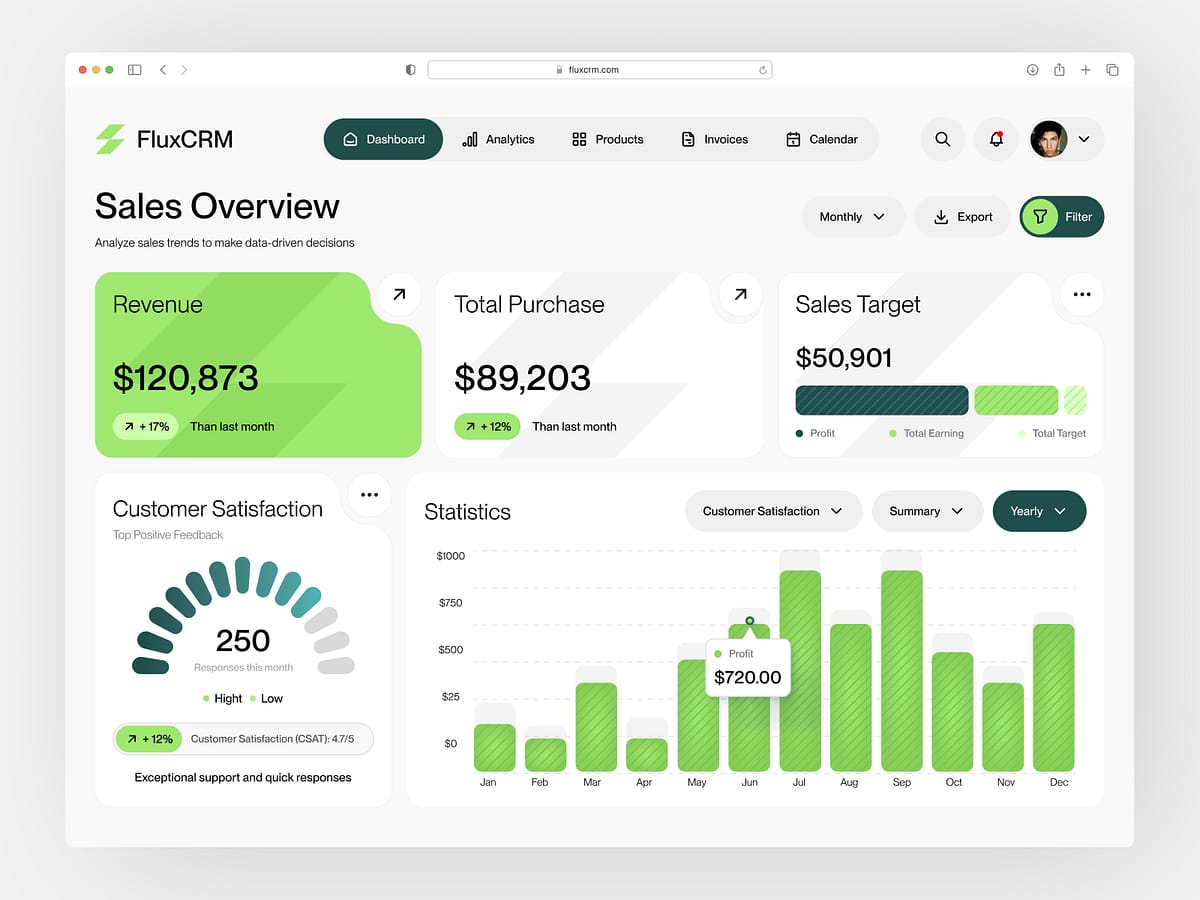 CRM sales overview dashboard